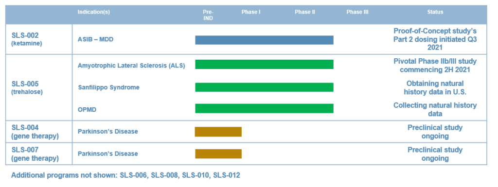 A table showing the three phases of a process.